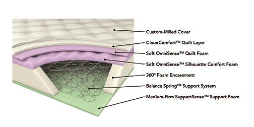 Freya 11.5-inch California King Euro Top Mattress White