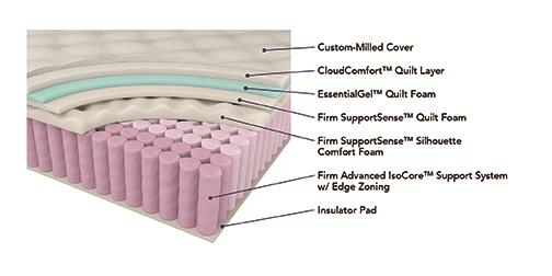 Bellamy 12-inch Twin Firm Mattress Grey