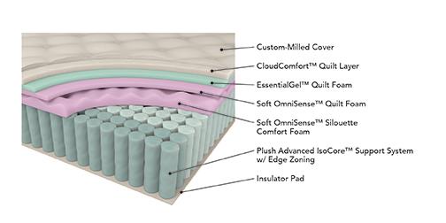 Bellamy 12-inch Twin Euro Top Mattress Grey